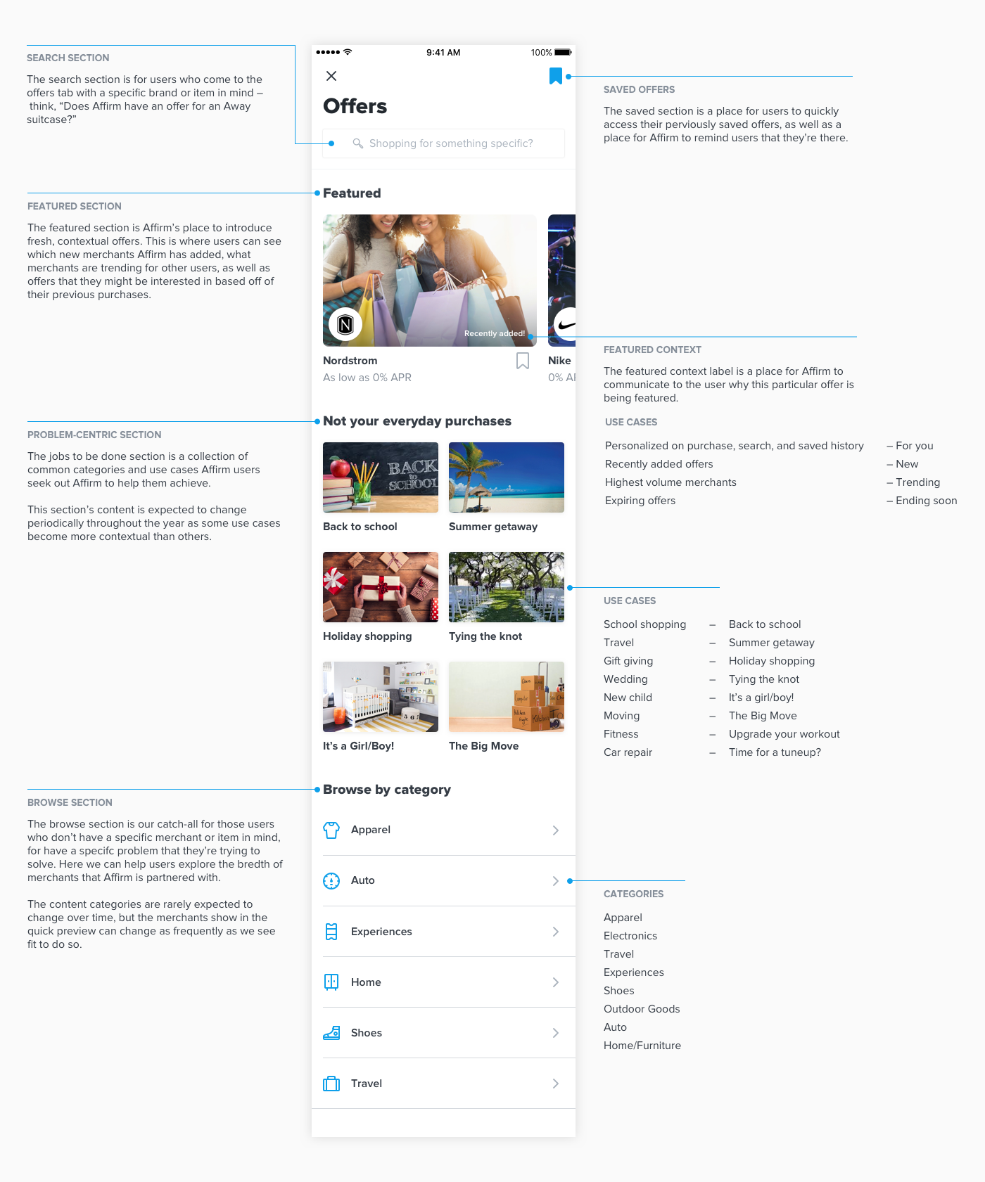 Affirm Offers experience breakdown